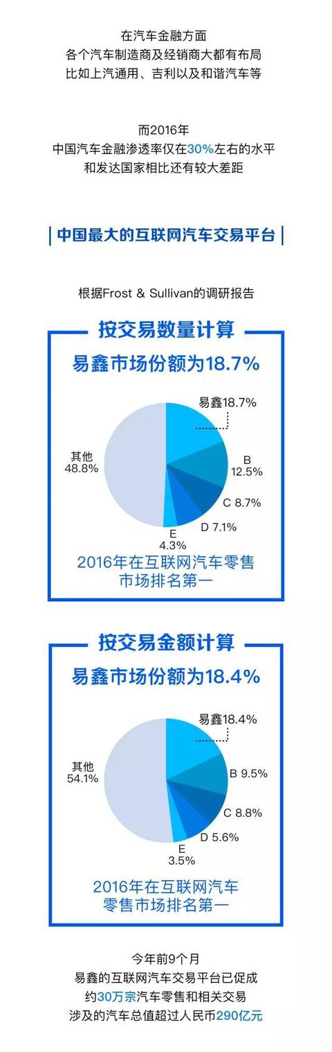 一图看懂腾讯的“干儿子”易鑫集团(02858)