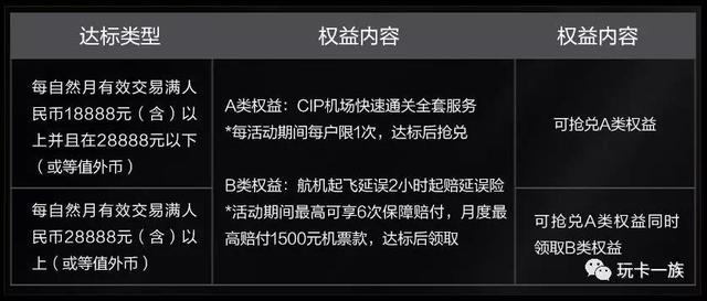 2019年最全最详细的浦发银行信用卡玩法攻略！