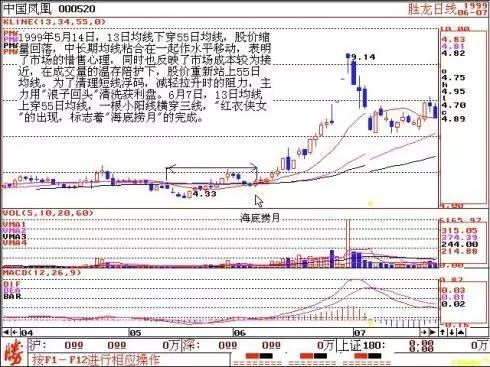 中国股市最牛散户：炒股赚钱一定买两种形态的股票，从未亏过！