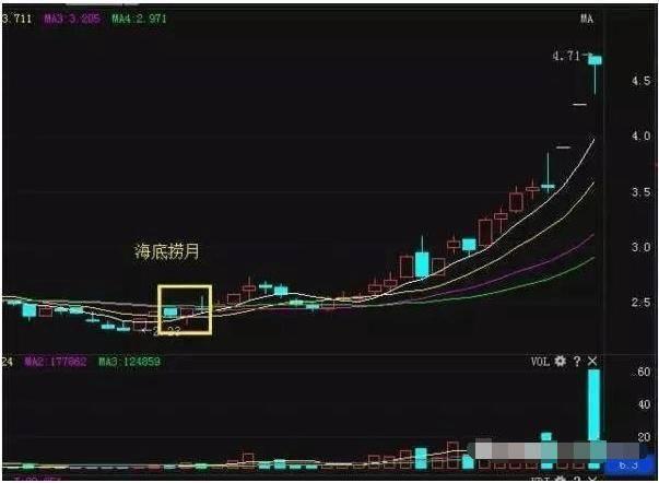 中国股市最牛散户：炒股赚钱一定买两种形态的股票，从未亏过！