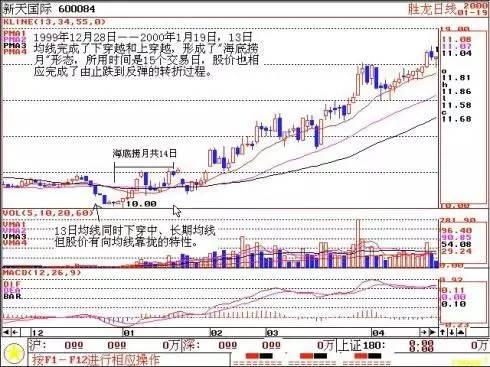 中国股市最牛散户：炒股赚钱一定买两种形态的股票，从未亏过！