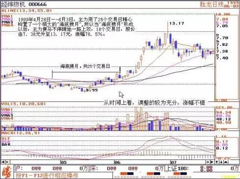 中国股市最牛散户：炒股赚钱一定买两种形态的股票，从未亏过！