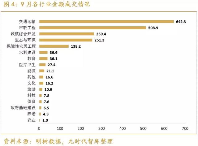 基建行业投研月报——9月刊