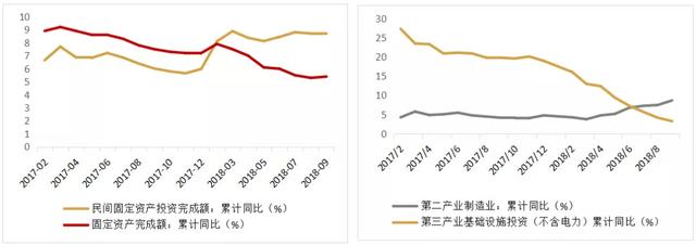 基建行业投研月报——9月刊