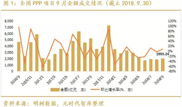 基建行业投研月报——9月刊