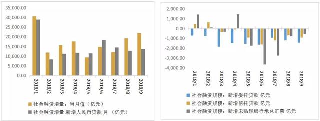 基建行业投研月报——9月刊