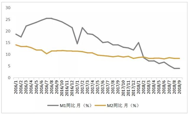 基建行业投研月报——9月刊