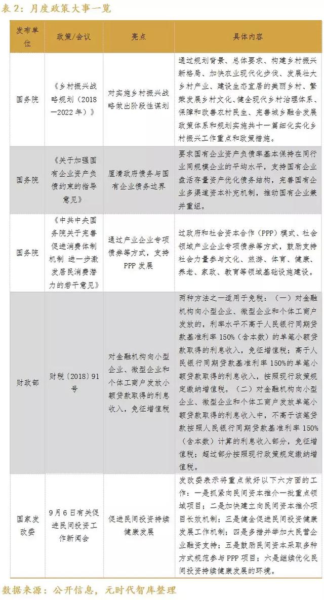 基建行业投研月报——9月刊