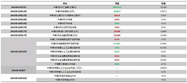 基建行业投研月报——9月刊