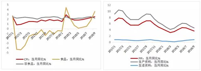 基建行业投研月报——9月刊