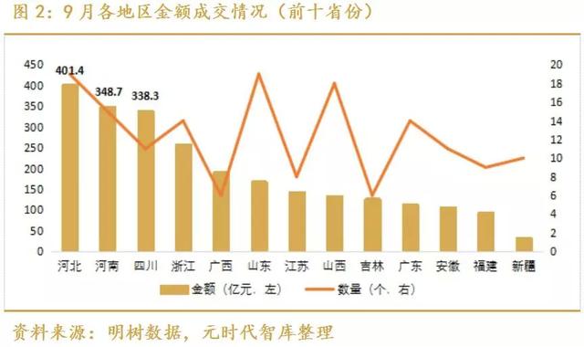 基建行业投研月报——9月刊