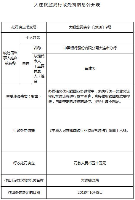 中国银行大连分行违法直接收取银团贷款安排费