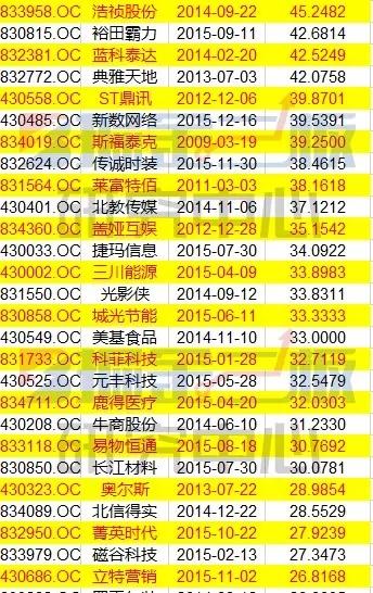 2895家无交易，为什么这些新三板股票交易量却毫不逊色于创业