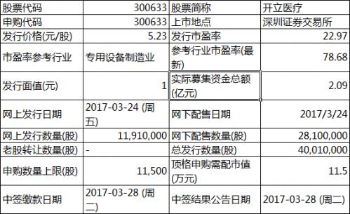 3月24日新股申购与中签一览：美诺华等3股今日申购 快意电梯等5股上市