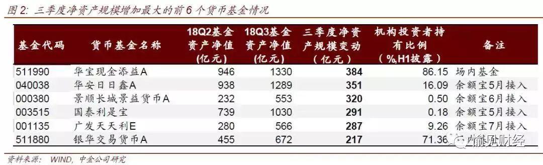 余额宝收益率跌穿2.5%逼近历史最低：货币基金失宠了没？这么“鸡肋”谁还在买？