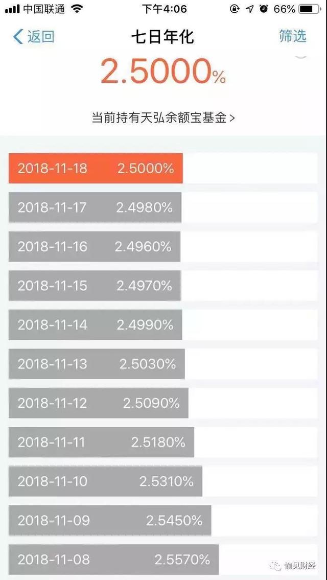 余额宝收益率跌穿2.5%逼近历史最低：货币基金失宠了没？这么“鸡肋”谁还在买？