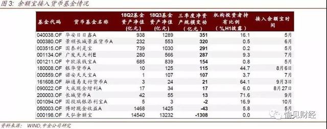 余额宝收益率跌穿2.5%逼近历史最低：货币基金失宠了没？这么“鸡肋”谁还在买？