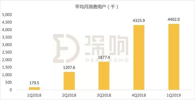 深扒瑞幸招股书：部分门店证照不齐、CMO杨飞“失踪”、“借钱”也要疯狂开店