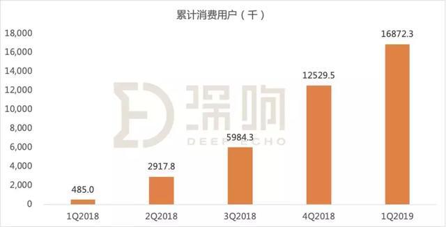 深扒瑞幸招股书：部分门店证照不齐、CMO杨飞“失踪”、“借钱”也要疯狂开店