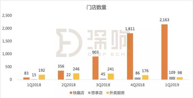 深扒瑞幸招股书：部分门店证照不齐、CMO杨飞“失踪”、“借钱”也要疯狂开店