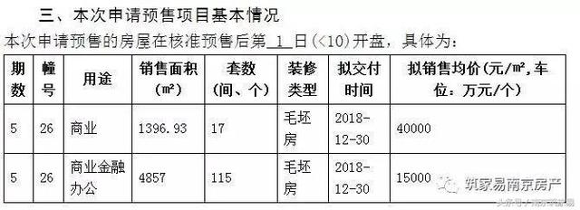 招商兰溪谷领取115套房源销许，均价15000元/㎡