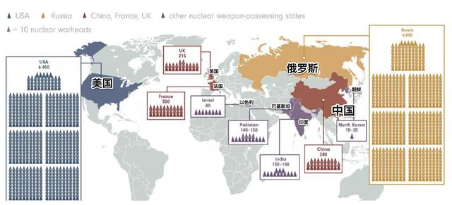 美国一直让中国公布这种武器的数量，中国只回了四个字