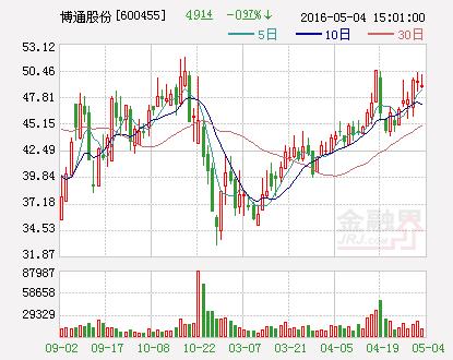 上市公司晚间利空公告：博通股份重组未获通过