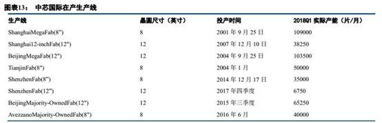 中国大城市房价探讨（从中高端产业分布的角度分析）