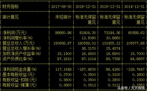 股民：终于中签新股，但2个月巨亏13万，越补越跌，想死的心都有