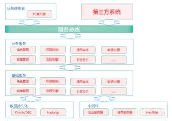 案例：江苏银行—智多星大数据分析云平台