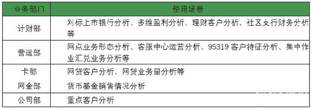 案例：江苏银行—智多星大数据分析云平台