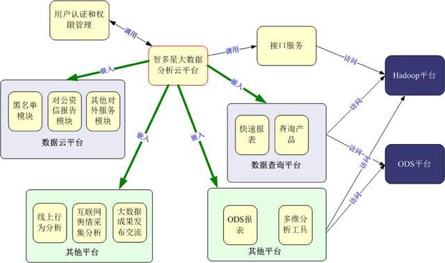 案例：江苏银行—智多星大数据分析云平台