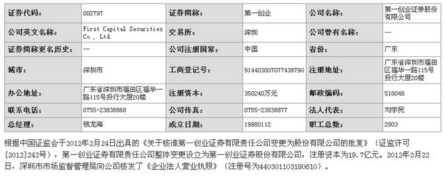 第一创业(002797)股票怎么样？第一创业公司基本信息一览