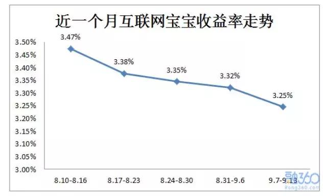 9月19日早：阿里安全越狱iOS 12 余额宝 7 日年化收益率跌破 3%