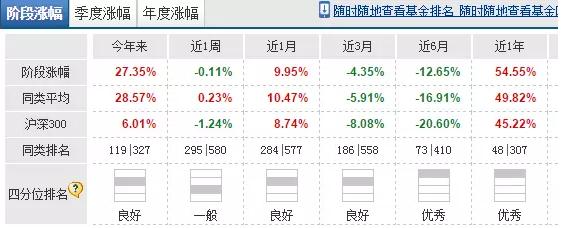 嘉实腾讯大数据基金值得买吗？