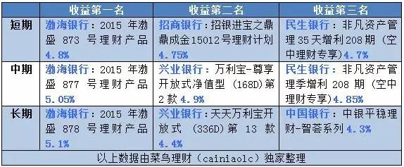 嘉实腾讯大数据基金值得买吗？