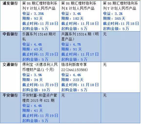 嘉实腾讯大数据基金值得买吗？