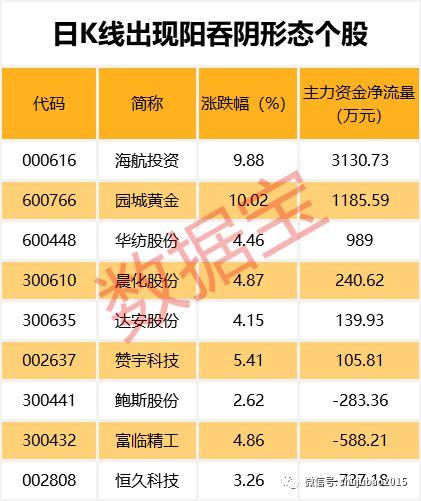 啥情况？行业龙头跑输大盘，28股年内股价腰斩