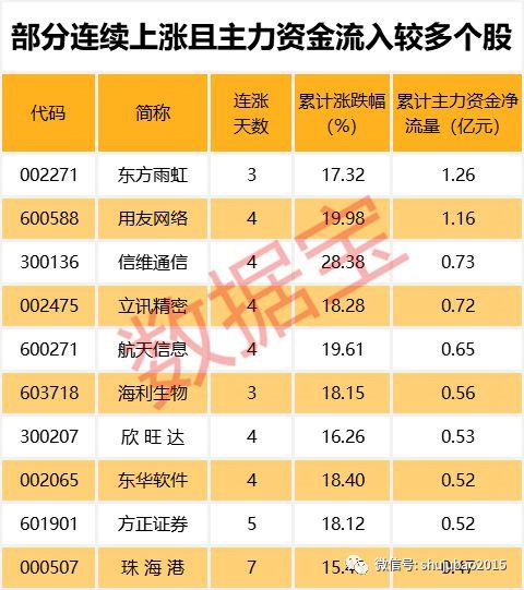 啥情况？行业龙头跑输大盘，28股年内股价腰斩