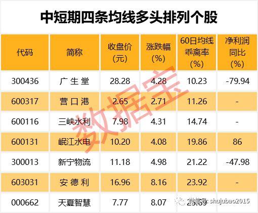 啥情况？行业龙头跑输大盘，28股年内股价腰斩