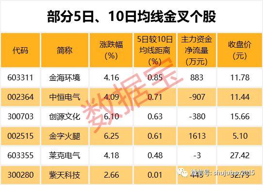 啥情况？行业龙头跑输大盘，28股年内股价腰斩