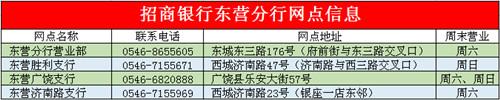 招行“云按揭”24小时完成贷款审批和放款