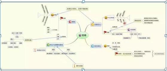 为什么说10万本金以下穷人玩股票一般都会赔？不改变穷人思维，还不如退出股市