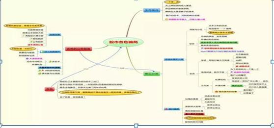 为什么说10万本金以下穷人玩股票一般都会赔？不改变穷人思维，还不如退出股市