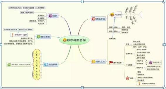 为什么说10万本金以下穷人玩股票一般都会赔？不改变穷人思维，还不如退出股市