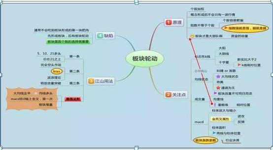 为什么说10万本金以下穷人玩股票一般都会赔？不改变穷人思维，还不如退出股市