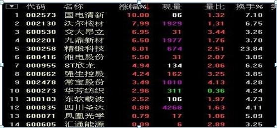 为什么说10万本金以下穷人玩股票一般都会赔？不改变穷人思维，还不如退出股市