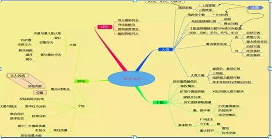 为什么说10万本金以下穷人玩股票一般都会赔？不改变穷人思维，还不如退出股市