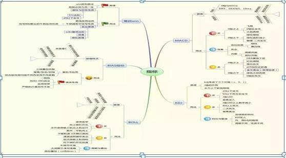 为什么说10万本金以下穷人玩股票一般都会赔？不改变穷人思维，还不如退出股市