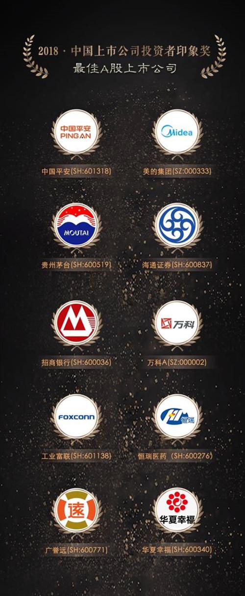 首届中国上市公司投资者印象奖出炉！来看看都有哪些公司上榜